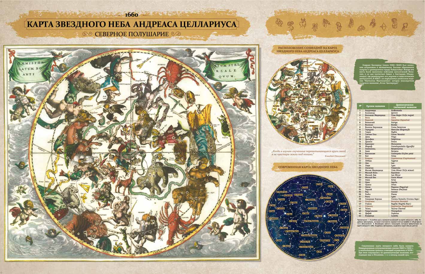 КАРТА ЗВЕЗДНОГО НЕБА АНДРЕАСА ЦЕЛЛАРИУСА, 1660 г., СЕВЕРНОЕ ПОЛУШАРИЕ